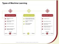 Types of machine learning specific ppt powerpoint presentation icon infographic template