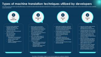 Types Of Machine Translation Techniques Zero To NLP Introduction To Natural Language Processing AI SS V