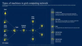Types Of Machines In Grid Computing Network Ppt Powerpoint Presentation Show Format Ideas
