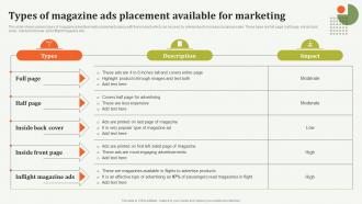 Types Of Magazine Ads Placement Available Offline Marketing Guide To Increase Strategy SS