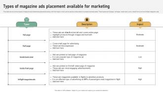 Types Of Magazine Ads Placement Available Referral Marketing Plan To Increase Brand Strategy SS V