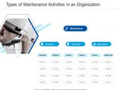 Types of maintenance activities in an organization healthcare management system ppt grid
