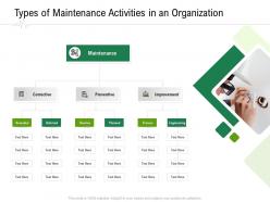 Types of maintenance activities in an organization hospital administration ppt outline slide portrait