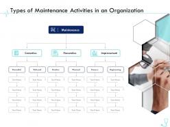 Types of maintenance activities in an organization pharma company management ppt professional