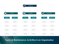 Types Of Maintenance Activities In An Organization Preventive Improvement Ppt Presentation Slide