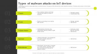 Types Of Malware Attacks On Iot Devices