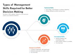 Types Of Management Skills Required For Better Decision Making