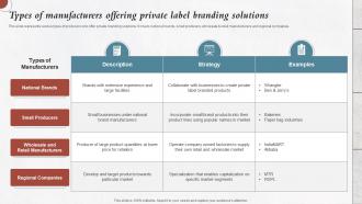Types Of Manufacturers Offering Branding Developing Private Label For Improving Brand Image Branding Ss