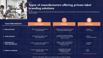 Types Of Manufacturers Offering Private Label Branding Solutions Effective Private Branding