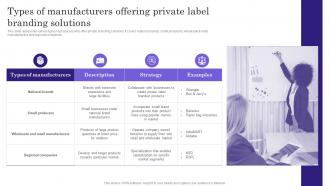 Types Of Manufacturers Offering Private Label Comprehensive Guide To Build Private Label Branding Strategies