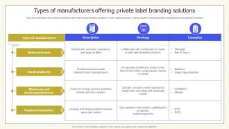 Types Of Manufacturers Offering Private Label Private Labelling Techniques