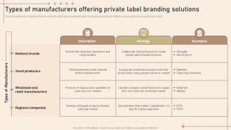 Types Of Manufacturers Offering Private Strategies To Develop Private Label Brand