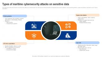 Types Of Maritime Cybersecurity Attacks On Sensitive Data
