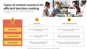 Types Of Market Research For E Marketing Information Better Customer Service MKT SS V