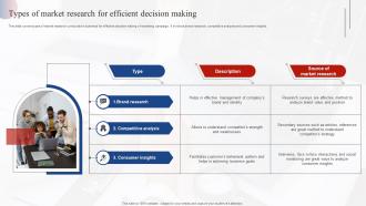 Types Of Market Research For Efficient Decision Making Effective Market Research MKT SS V