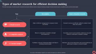 Types Of Market Research For Efficient Decision Making Marketing Intelligence System MKT SS V