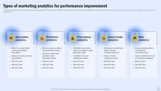 Types Of Marketing Analytics For Performance Guide For Boosting Marketing MKT SS V