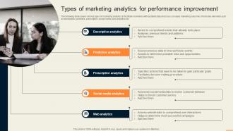 Types Of Marketing Analytics For Performance Improvement Guide For Improving Decision MKT SS V