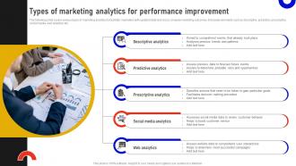 Types Of Marketing Analytics For Performance Improvement Marketing Data Analysis MKT SS V