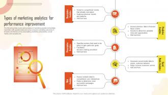 Types Of Marketing Analytics For Performance Introduction To Marketing Analytics MKT SS