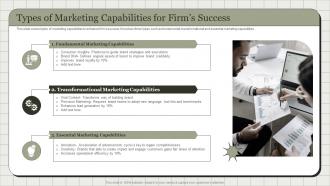 Types Of Marketing Capabilities For Firms Success