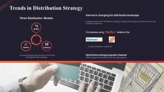Types of marketing channels for product distribution powerpoint presentation slides