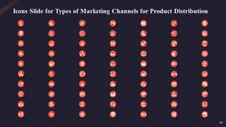 Types of marketing channels for product distribution powerpoint presentation slides
