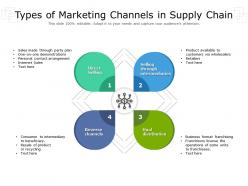 Types Of Marketing Channels In Supply Chain