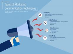 Types of marketing communication techniques