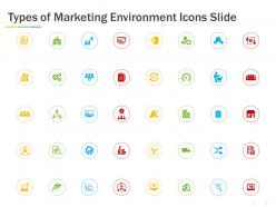 Types of marketing environment icons slide growth c1181 ppt powerpoint presentation