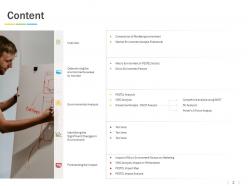 Types Of Marketing Environment Powerpoint Presentation Slides