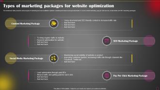 Types Of Marketing Packages For Website Optimization