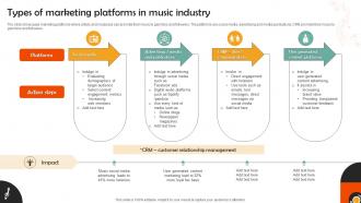 Types Of Marketing Platforms In Music Industry