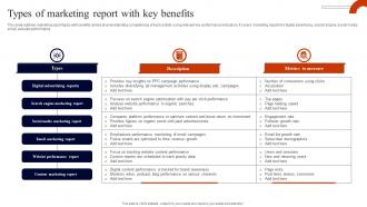 Types Of Marketing Report With Key Benefits