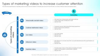 Types Of Marketing Videos To Increase Customer Attention Implementing Strategies To Boost Strategy SS