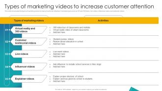 Types Of Marketing Videos To Increase Customer Implementation Of School Marketing Plan To Enhance Strategy SS
