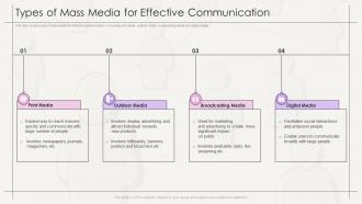 Types Of Mass Media For Effective Communication