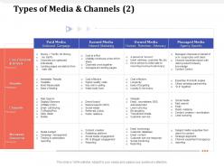 Types of media and channels build trust ppt powerpoint presentation professional format ideas