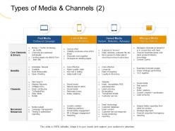 Types Of Media And Channels In It Together Ppt Powerpoint Presentation Gallery Maker