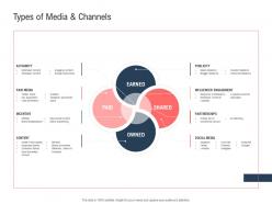 Types of media and channels ppt powerpoint presentation inspiration maker