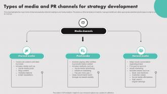 Types Of Media And PR Channels For Strategy Development