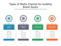 Types of media channel for building brand equity