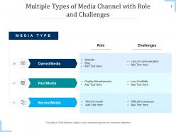 Types Of Media Essential Business Promotion Platforms Communication Engagement