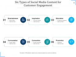 Types Of Media Essential Business Promotion Platforms Communication Engagement