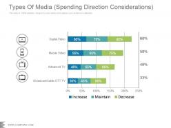Types of media spending direction considerations powerpoint ideas