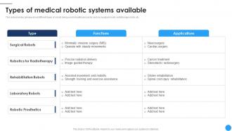 Types Of Medical Robotic Systems Available Medical Robotics To Boost Surgical CRP DK SS