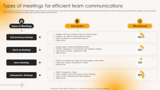 Types Of Meetings For Efficient Team Communications Building Strong Team Relationships Mkt Ss V