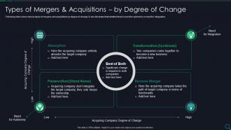 Types Of Mergers And Acquisitions By Degree Of Change Due Diligence Checklist For M And A