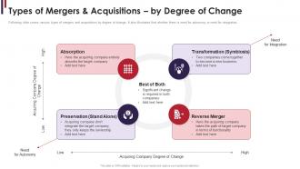 Types of mergers and acquisitions by degree of change m and a due diligence