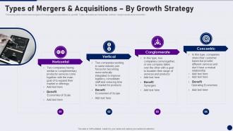 Types Of Mergers And Acquisitions By Growth Due Diligence In Merger And Acquisition